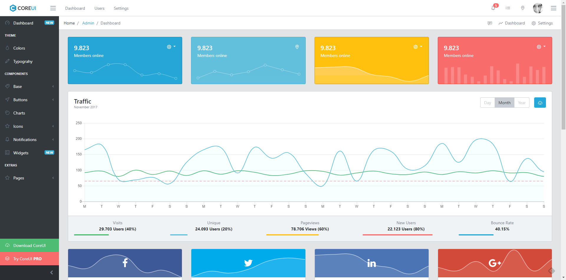 Bootstrap Charts Asp Net